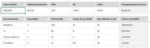 Planilha de Controle de Água e LUZ em Excel 4.0