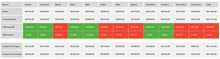 Load image into Gallery viewer, Planilha de Controle de Água e LUZ em Excel 4.0
