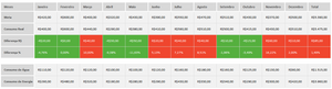 Planilha de Controle de Água e LUZ em Excel 4.0