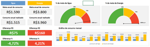 Planilha de Controle de Água e LUZ em Excel 4.0