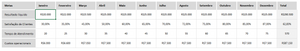 Planilha de Sistema de Gestão de Indicadores e Metas em Excel 4.0