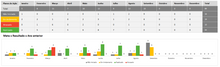 Load image into Gallery viewer, Planilha de Sistema de Gestão de Indicadores e Metas em Excel 4.0
