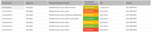 Load image into Gallery viewer, Planilha de Benchmarking (Análise da Concorrência) em Excel 4.0
