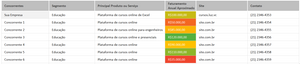 Planilha de Benchmarking (Análise da Concorrência) em Excel 4.0