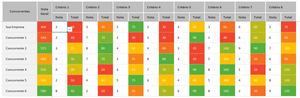 Planilha de Benchmarking (Análise da Concorrência) em Excel 4.0