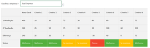 Planilha de Benchmarking (Análise da Concorrência) em Excel 4.0