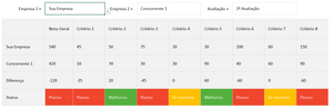 Planilha de Benchmarking (Análise da Concorrência) em Excel 4.0