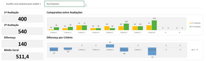 Planilha de Benchmarking (Análise da Concorrência) em Excel 4.0