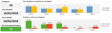 Load image into Gallery viewer, Planilha de Gerenciamento de Projetos em Excel 4.0
