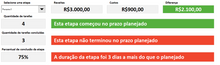 Load image into Gallery viewer, Planilha de Gerenciamento de Projetos em Excel 4.0
