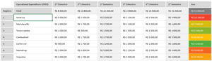 Planilha CAPEX em Excel 4.0