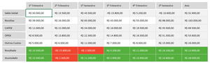 Planilha CAPEX em Excel 4.0