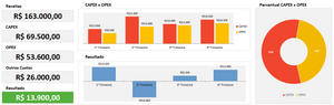 Planilha CAPEX em Excel 4.0