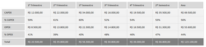 Planilha CAPEX em Excel 4.0