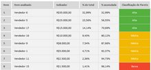 Load image into Gallery viewer, Planilha de Diagrama de Pareto no Excel
