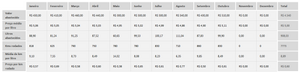 Planilha de Controle de Combustível em Excel 4.0