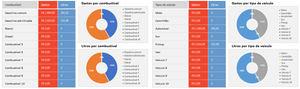 Planilha de Controle de Combustível em Excel 4.0