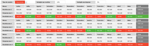 Planilha de Planejamento Financeiro Empresarial em Excel 4.0