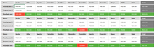 Load image into Gallery viewer, Planilha de Planejamento Financeiro Empresarial em Excel 4.0
