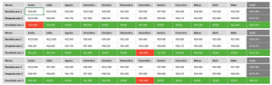 Planilha de Planejamento Financeiro Empresarial em Excel 4.0