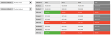 Load image into Gallery viewer, Planilha de Planejamento Financeiro Empresarial em Excel 4.0
