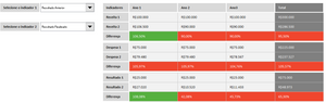 Planilha de Planejamento Financeiro Empresarial em Excel 4.0