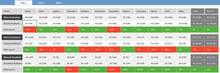 Load image into Gallery viewer, Planilha de Planejamento Financeiro Empresarial em Excel 4.0
