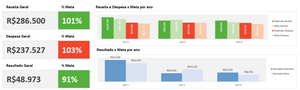 Planilha de Planejamento Financeiro Empresarial em Excel 4.0