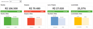 Planilha de Planejamento Financeiro Empresarial em Excel 4.0