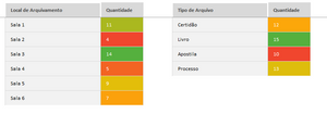 Planilha de Controle de Arquivo Morto em Excel 4.0