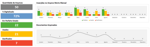 Planilha de Controle de Arquivo Morto em Excel 4.0