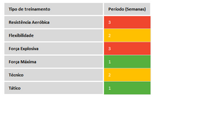 Planilha de Periodização de Treinamento em Excel 4.0