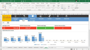 Planilha de Consumo de Água e Energia em Dashboard