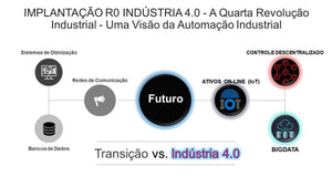 Apresentação Indústria 4.0 - A Quarta Revolução