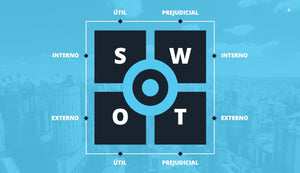 Apresentação Análise SWOT em Google Slides