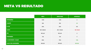 Apresentação de Performance de Adwords em Powerpoint