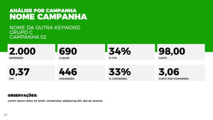 Apresentação de Performance de Adwords em Powerpoint