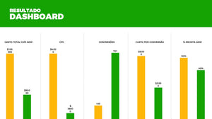 Apresentação de Performance de Adwords em Powerpoint