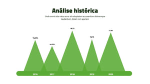 Apresentação de Resultados Financeiros em Google Slides