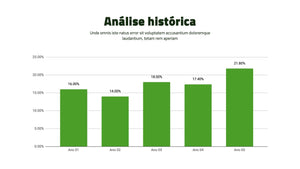 Apresentação de Resultados Financeiros em Google Slides