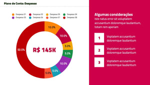 Apresentação de Resultados Financeiros em Google Slides