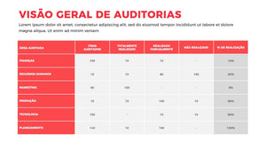 Apresentação de Auditoria Interna em Powerpoint