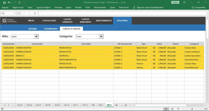 Planilha de Contas a Pagar com Análises Mensais de Desempenho em Excel