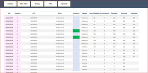 Planilha de Controle de Backlog de Manuntenção Diário e Semanal em Excel