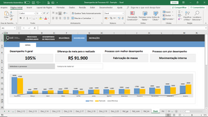 Pacote de Planilhas: Ferramentas da Qualidade