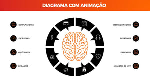 Apresentação de Diagramas em Powerpoint