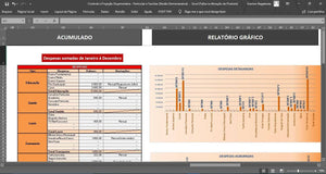 Controle e Projeção Orçamentária - Particular e Familiar