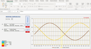 Planilha Biorritmo Comparativo