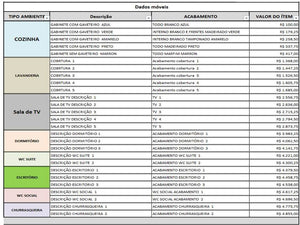 Planilha para orçamentos de moveis planejados Versão 1.0.0