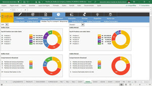 Pacote de Planilhas para Autopeças em Excel 5.0